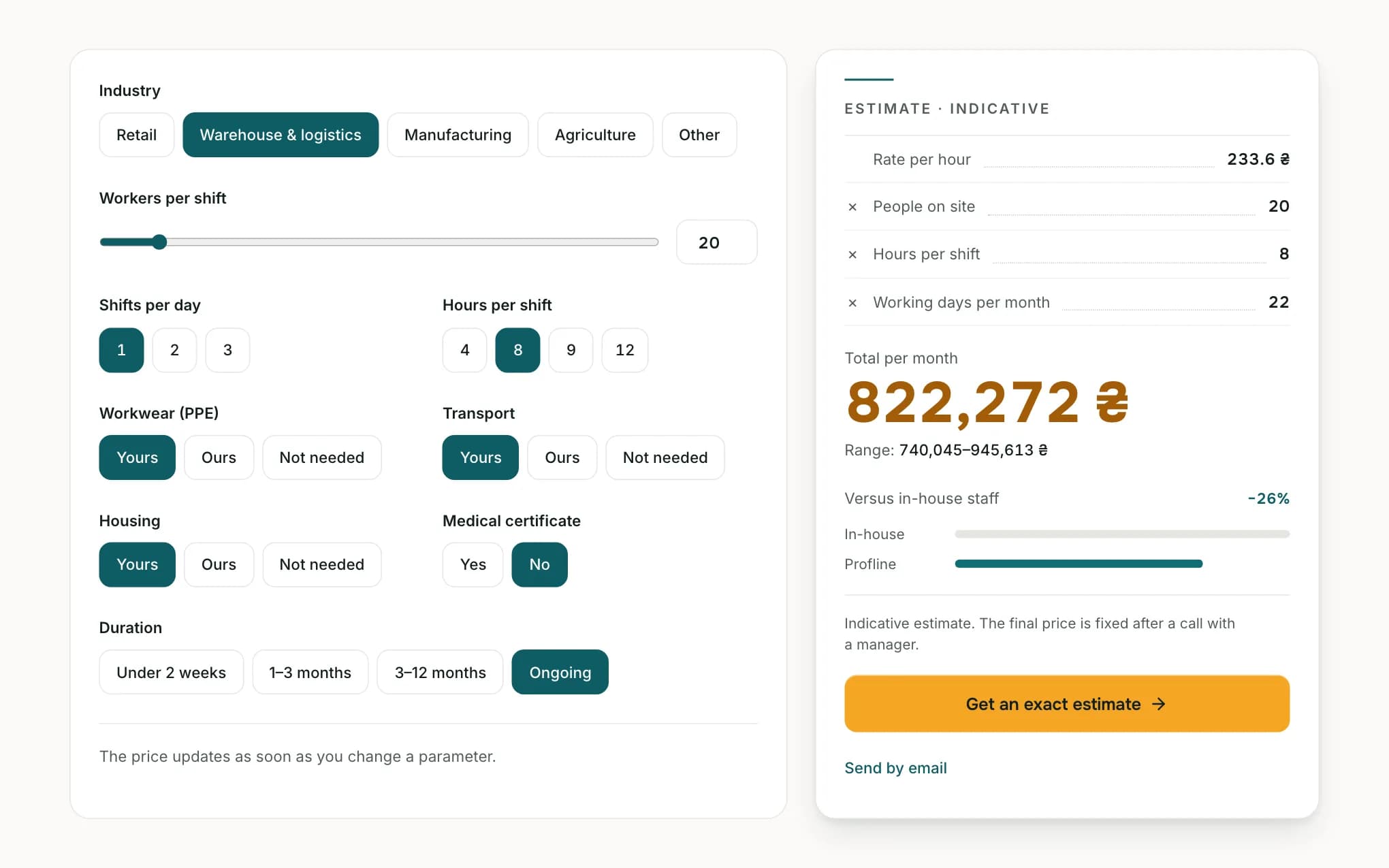 Profline staffing cost calculator